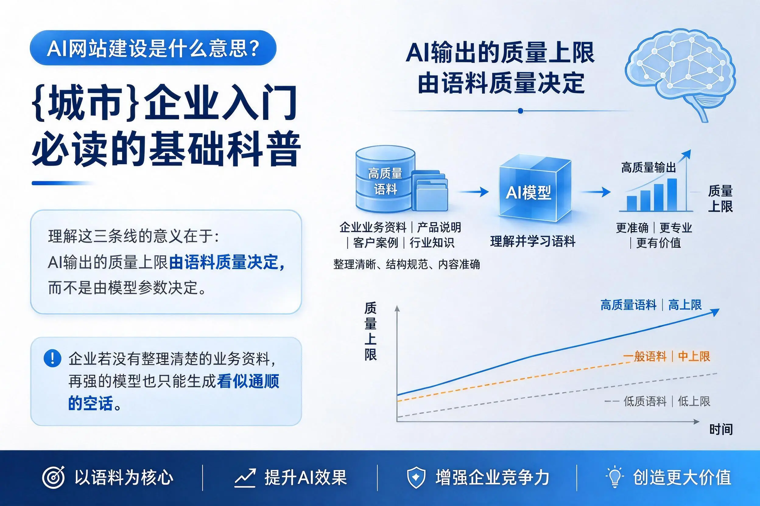 AI网站建设是什么意思？山西企业入门必读的基础科普