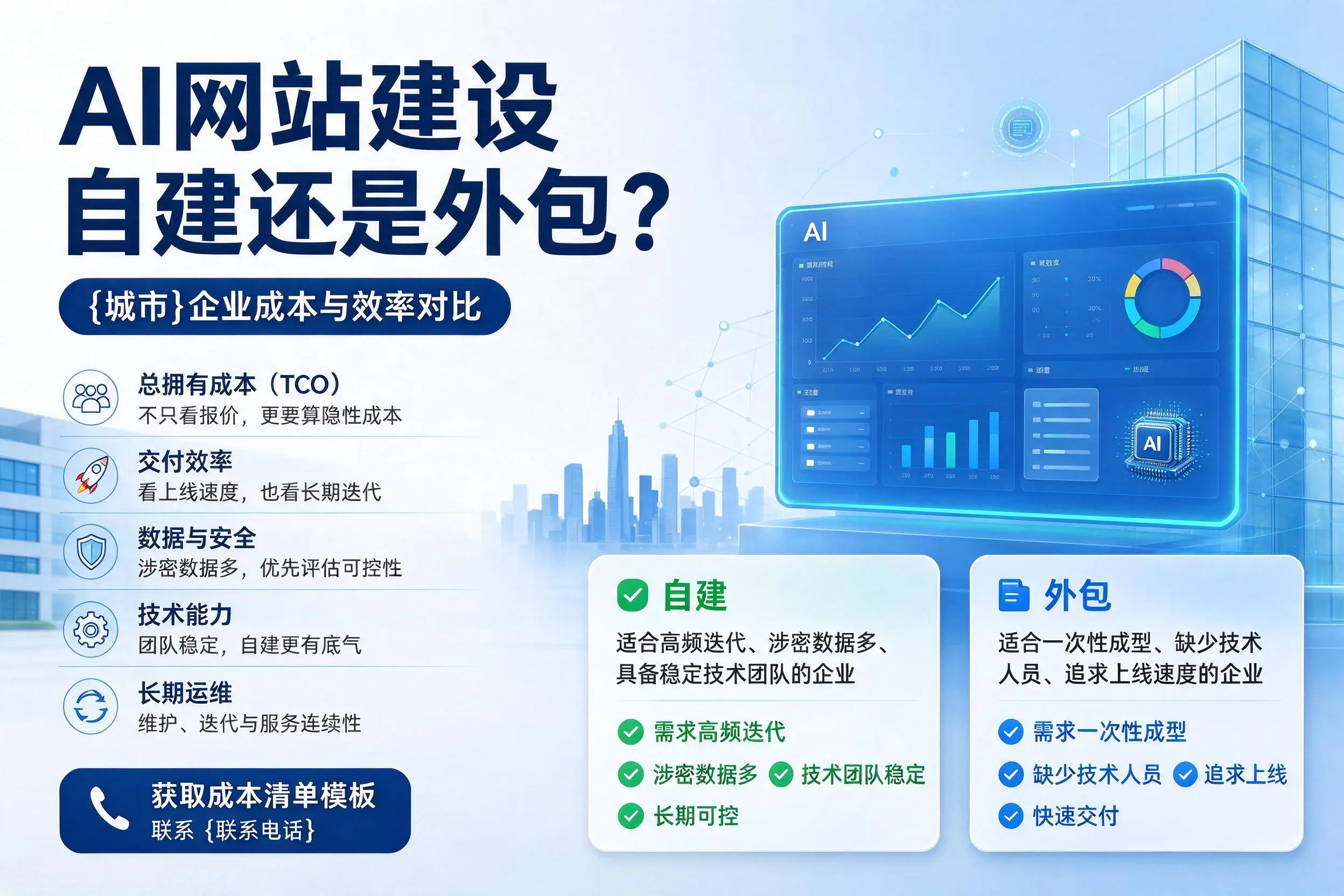 AI网站建设自建还是外包？山西企业成本与效率对比