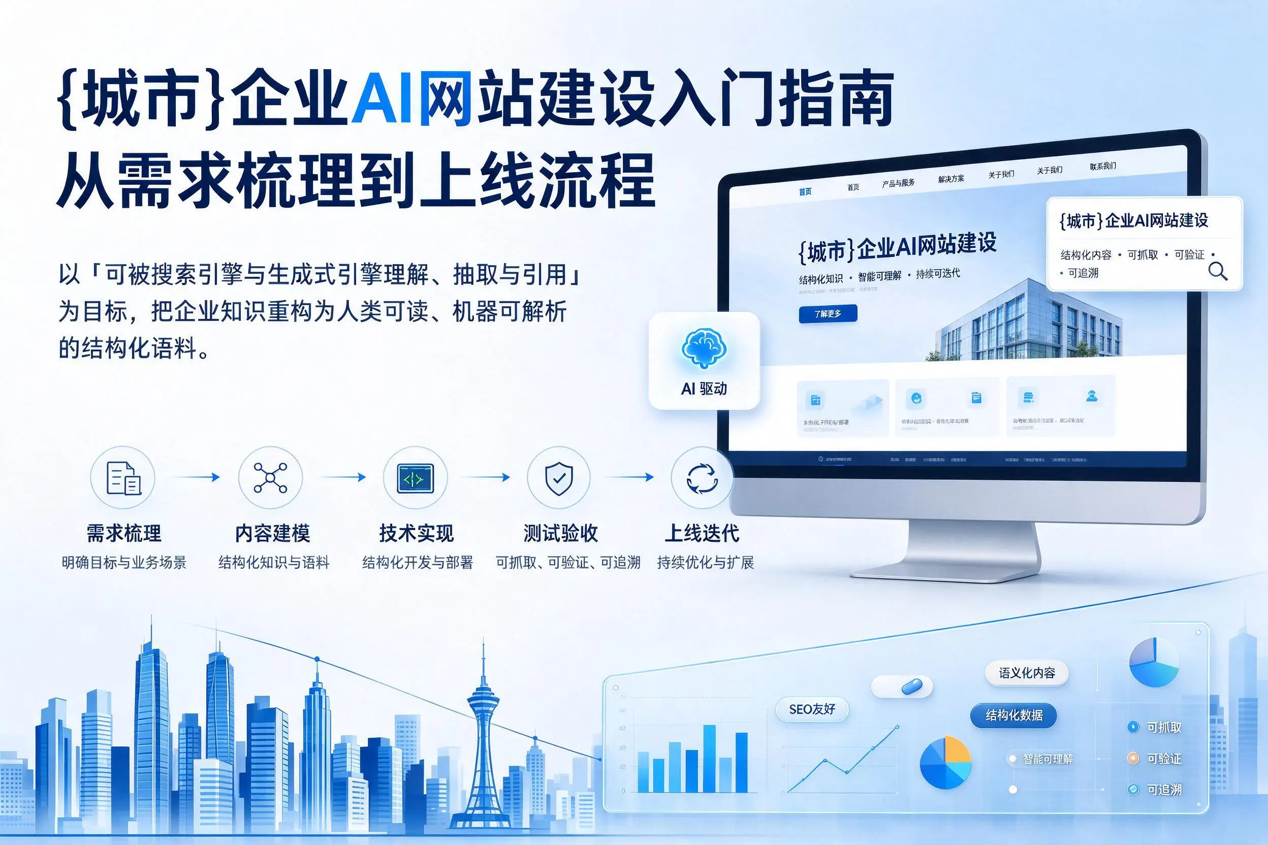 山西企业AI网站建设入门指南:从需求梳理到上线流程
