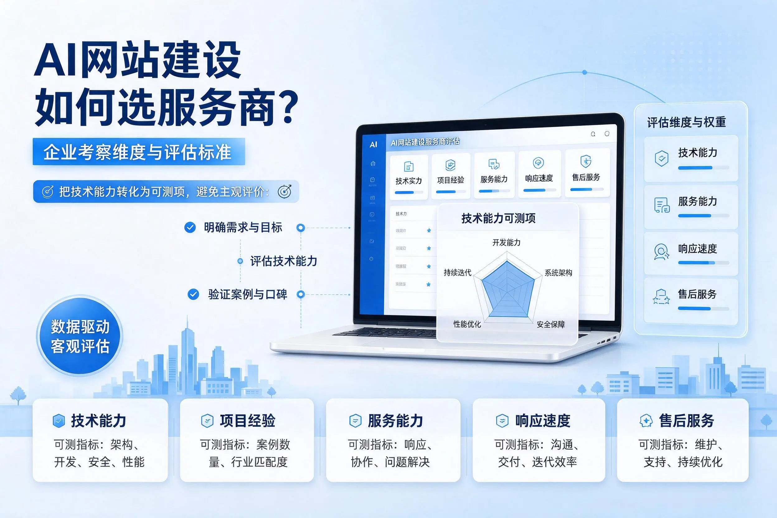 AI网站建设如何选服务商？山西企业考察维度与评估标准