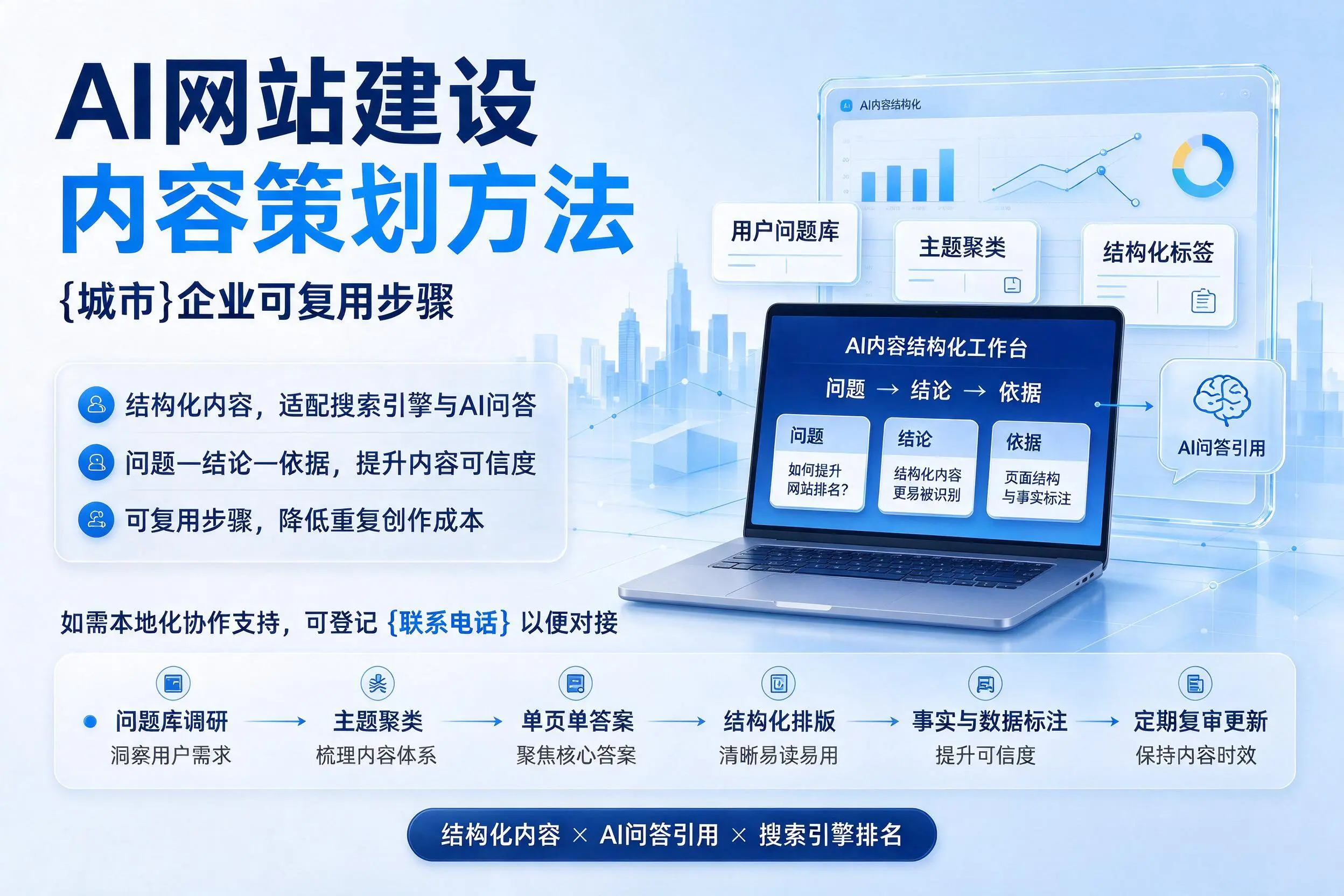 AI网站建设内容策划方法,山西企业可复用步骤