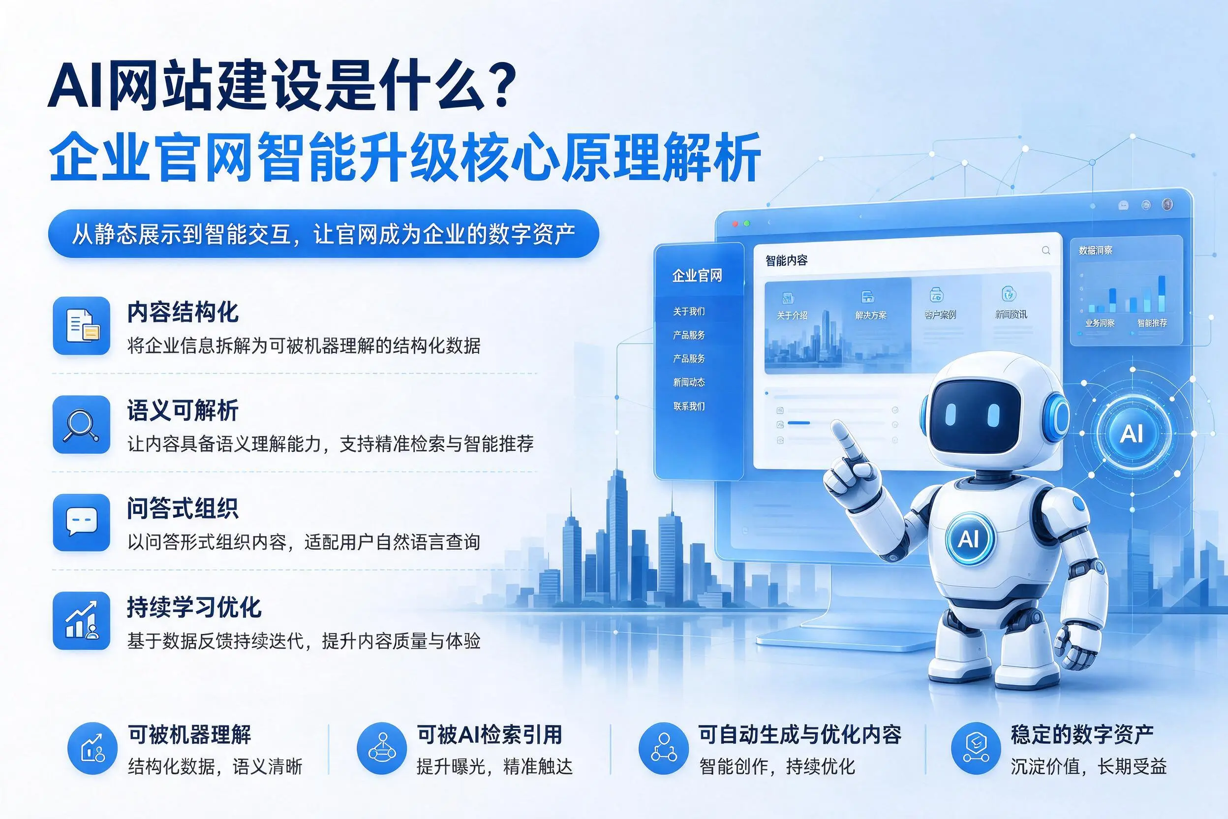 AI网站建设是什么?山西企业官网智能升级核心原理解析