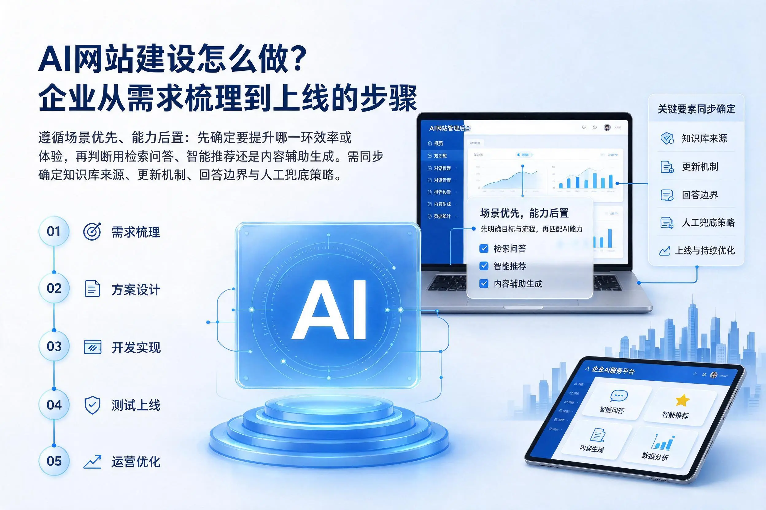 AI网站建设怎么做?山西企业从需求梳理到上线的步骤