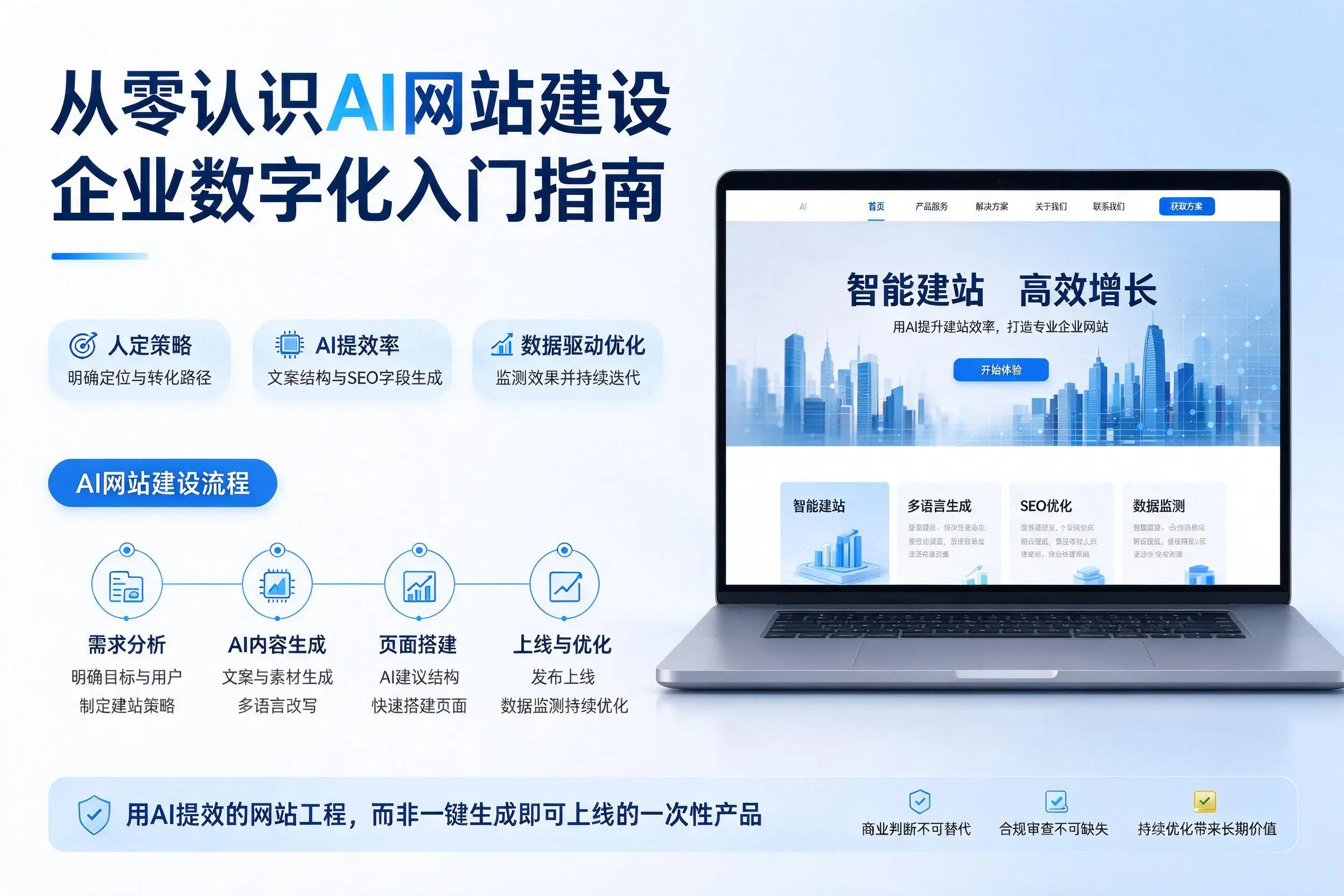 从零认识AI网站建设,山西企业数字化入门指南