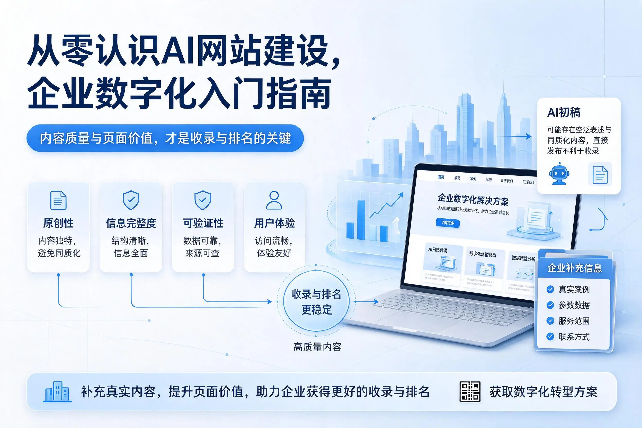 从零认识AI网站建设,山西企业数字化入门指南