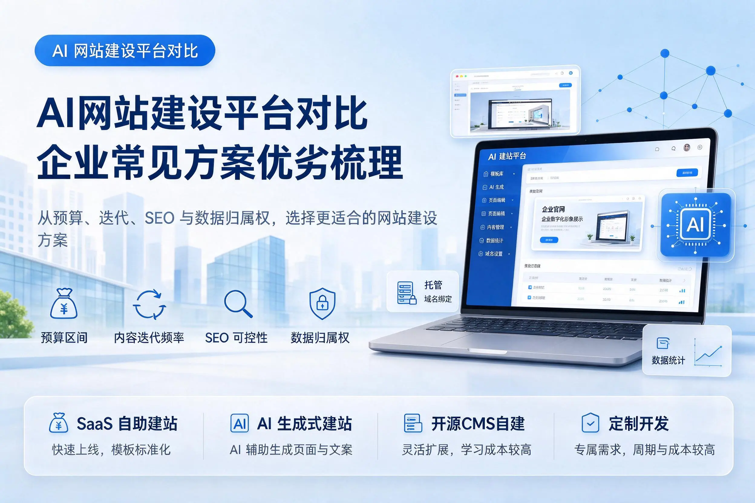 AI网站建设平台对比,山西企业常见方案优劣梳理
