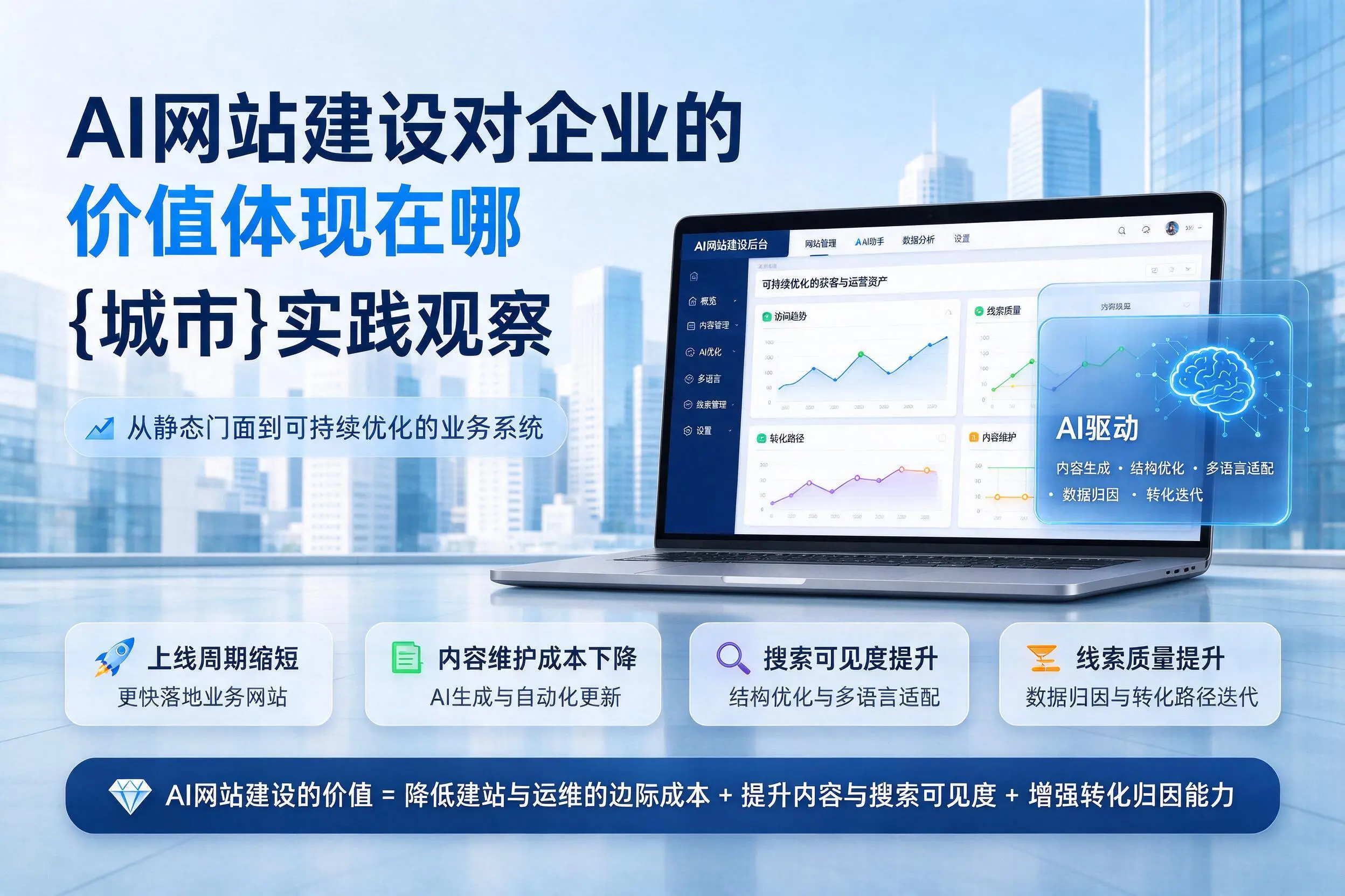 AI网站建设对企业的价值体现在哪,山西实践观察