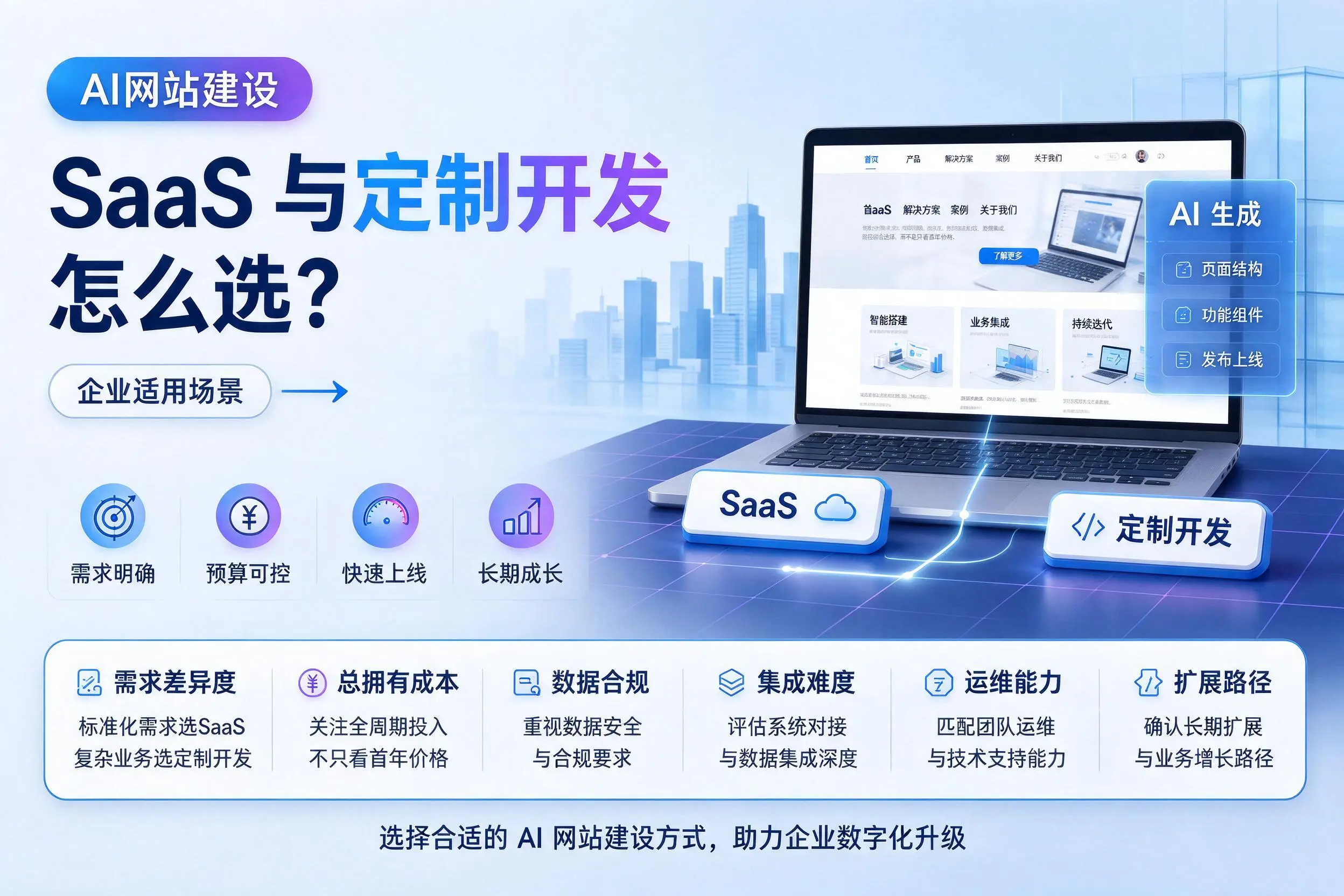 AI网站建设SaaS与定制开发怎么选？山西企业适用场景