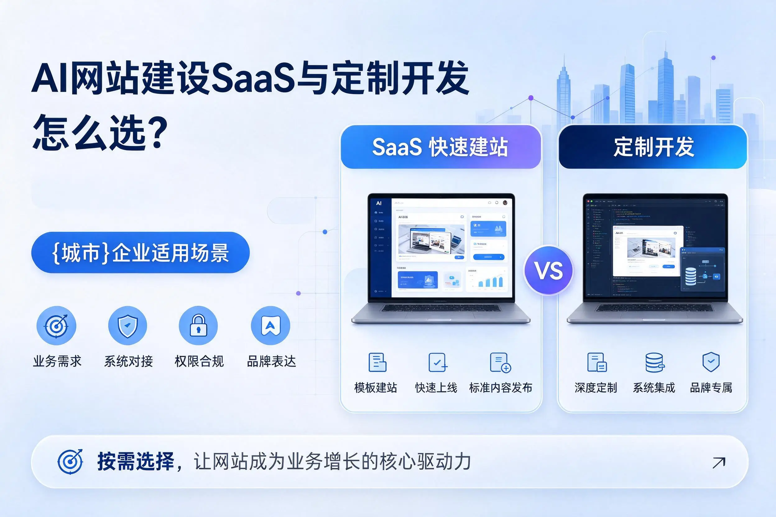 AI网站建设SaaS与定制开发怎么选？山西企业适用场景