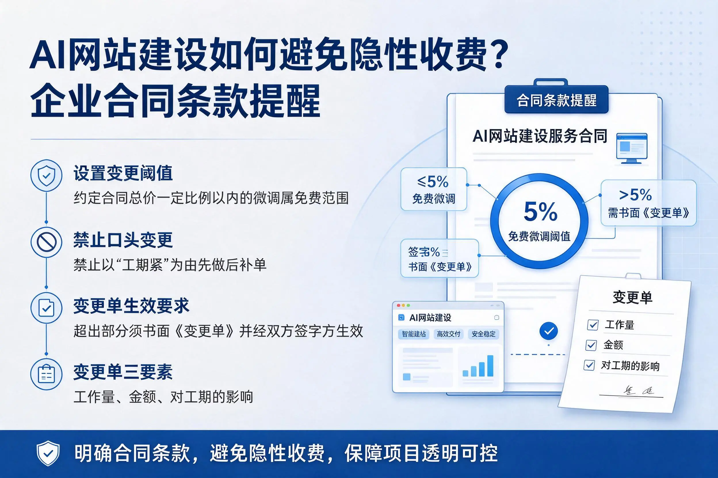 AI网站建设如何避免隐性收费？山西企业合同条款提醒