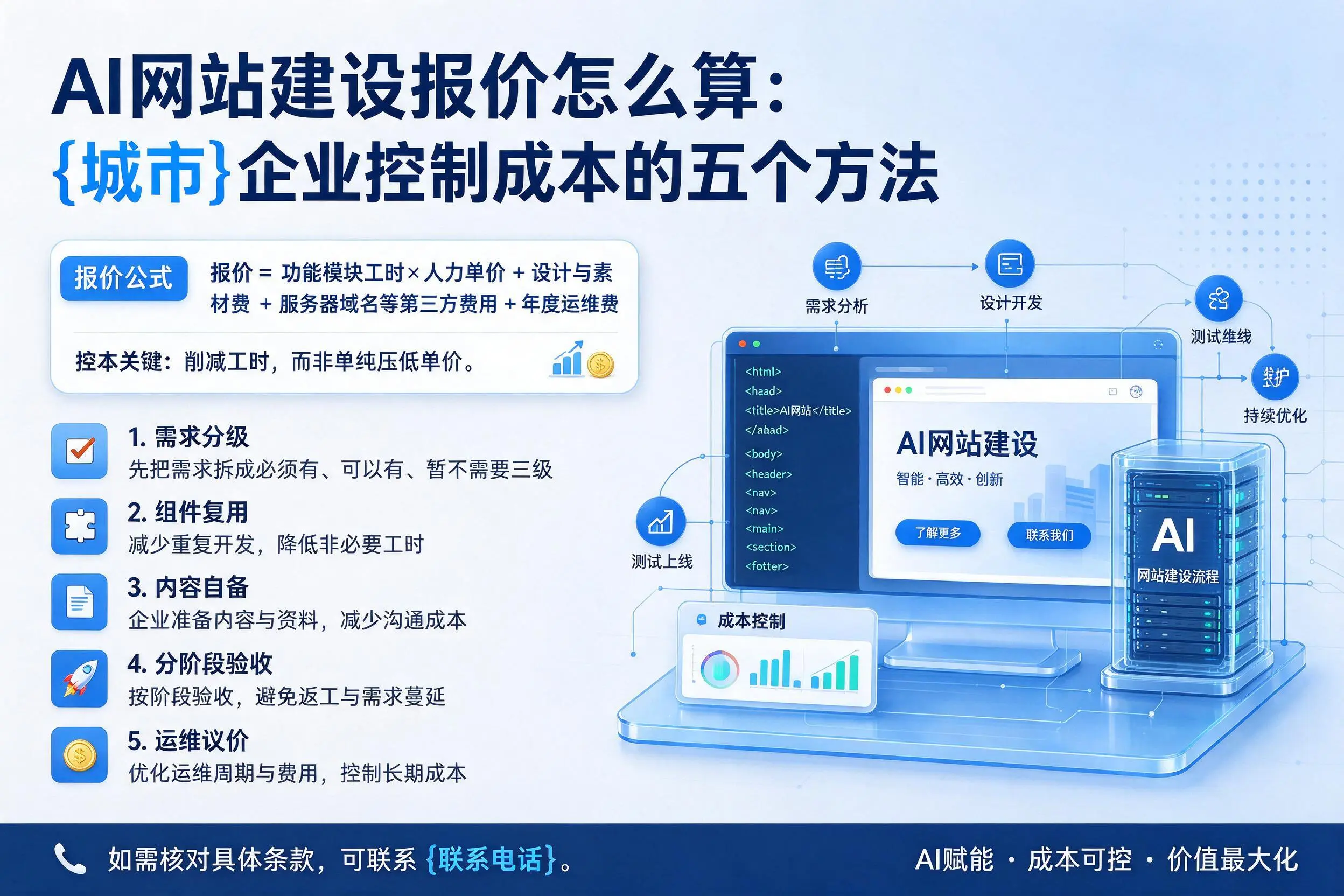 AI网站建设报价怎么算:山西企业控制成本的五个方法