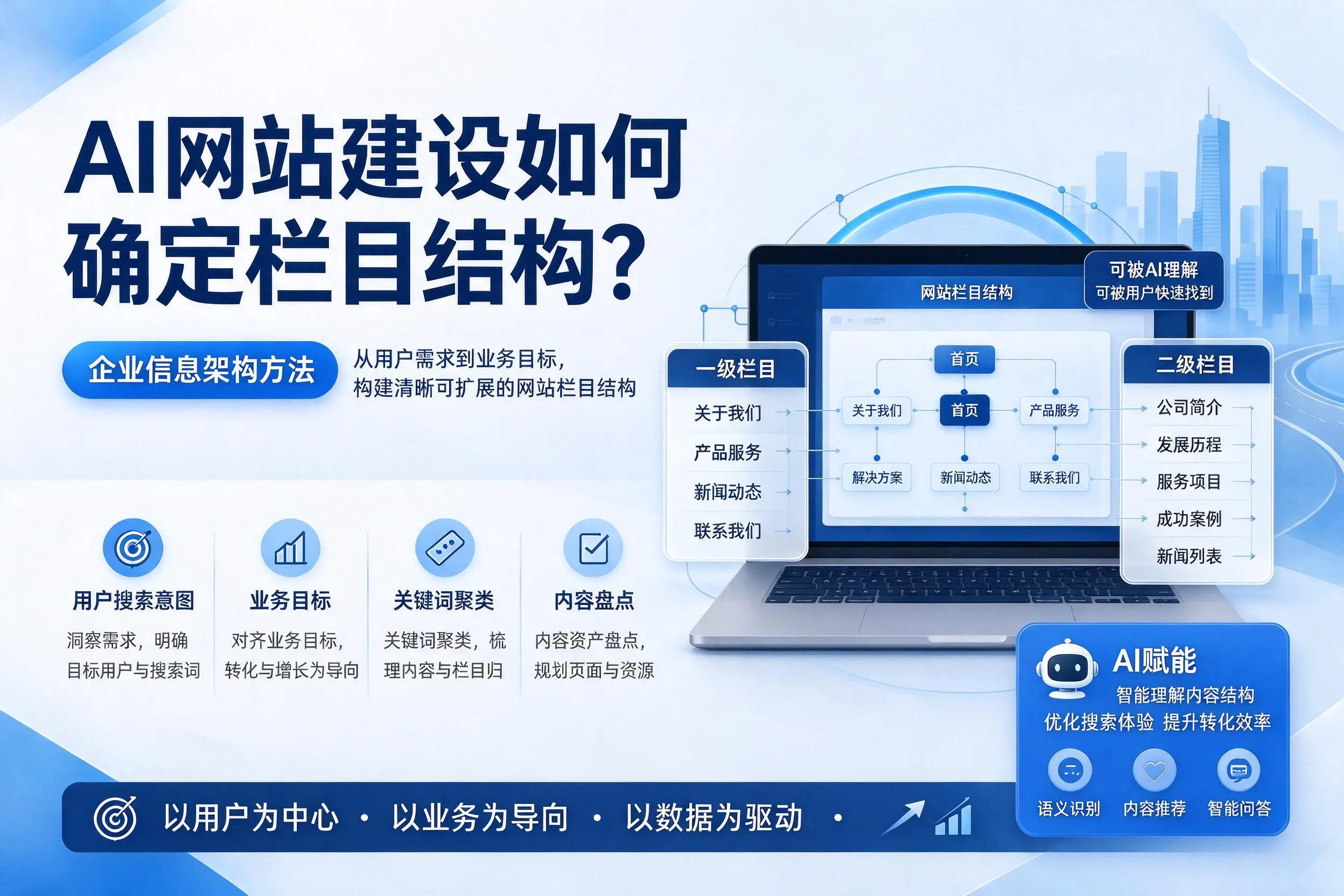 AI网站建设如何确定栏目结构？山西企业信息架构方法