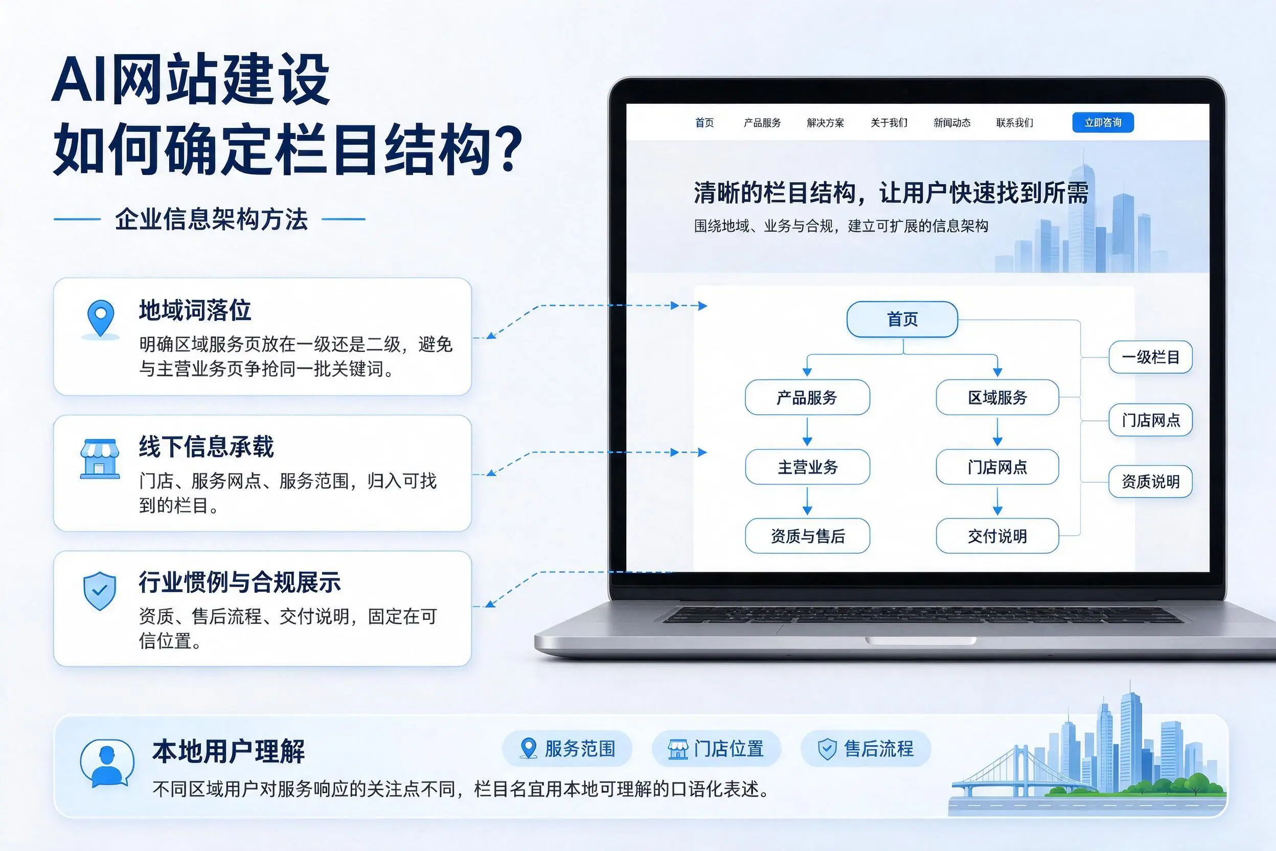 AI网站建设如何确定栏目结构？山西企业信息架构方法