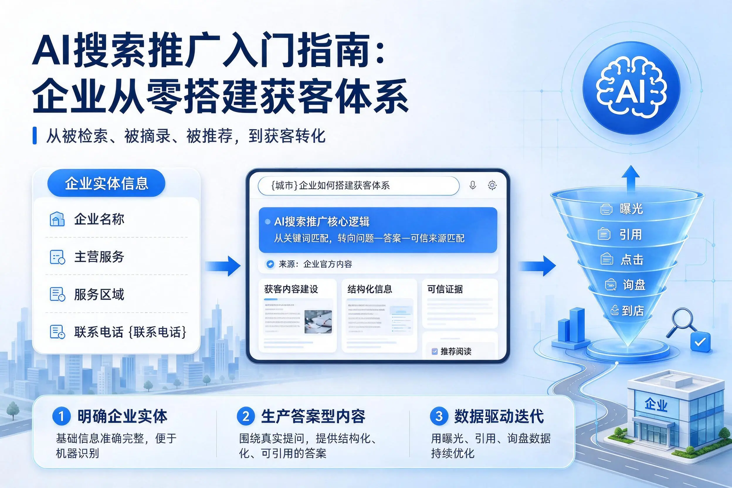 AI搜索推广入门指南:山西企业从零搭建获客体系