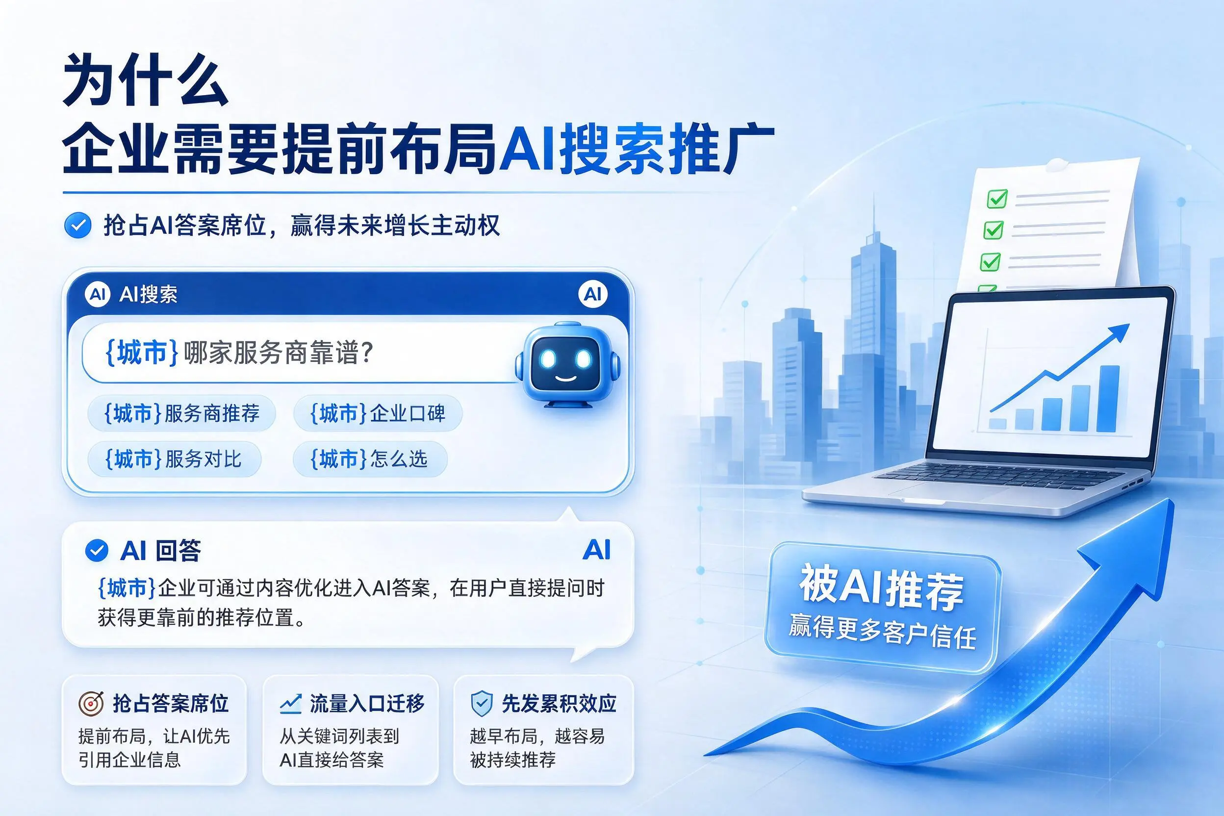 为什么山西企业需要提前布局AI搜索推广