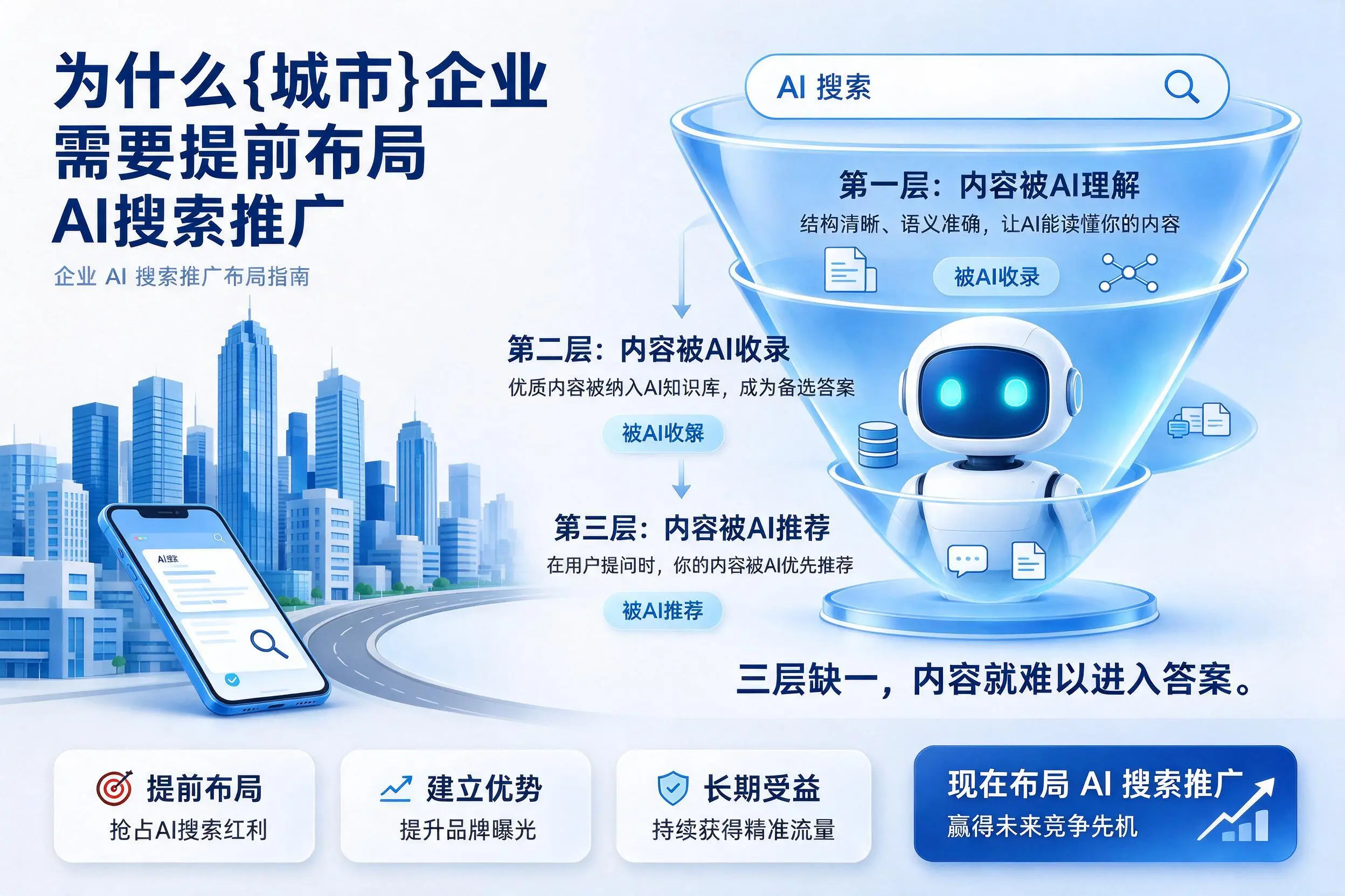 为什么山西企业需要提前布局AI搜索推广