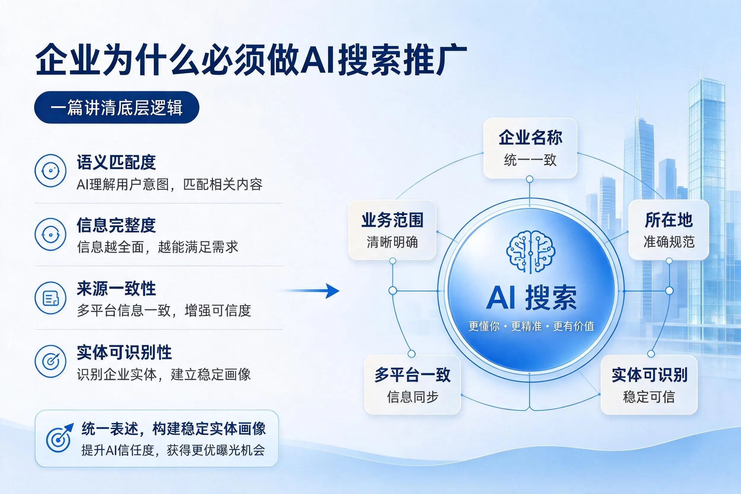 山西企业为什么必须做AI搜索推广，一篇讲清底层逻辑