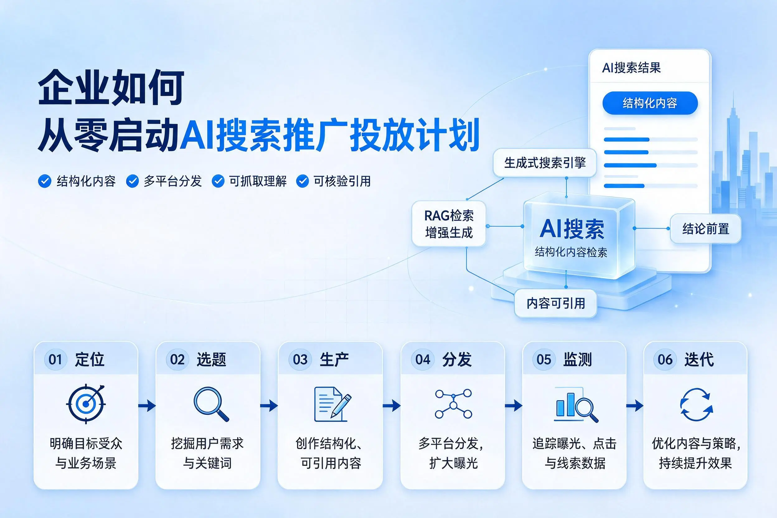 山西企业如何从零启动AI搜索推广投放计划